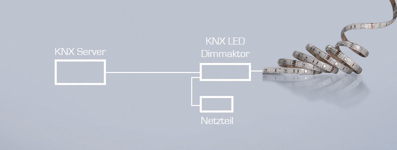 LEDs über KNX steuern